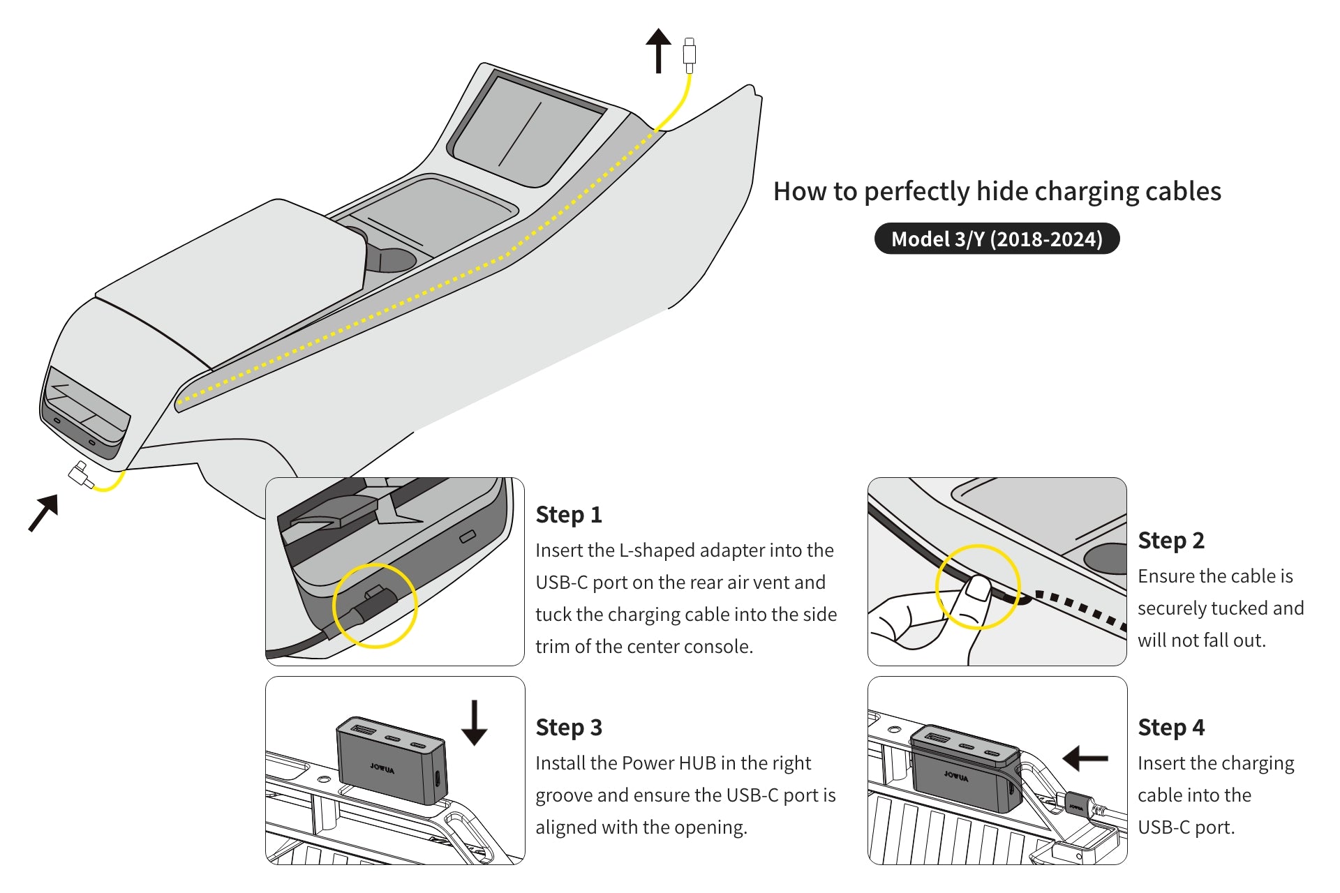 Diagram illustrating the JOWUA Under Screen Invisible Station functionality for hiding charging cables in a Tesla Model 3/Y (2018-2024). Step 1: Insert L-shaped adapter. Step 2: Secure cable. Step 3: Install Power HUB for compatibility. Step 4: Insert charging cable into USB-C port. Detailed visuals accompany each step.
.