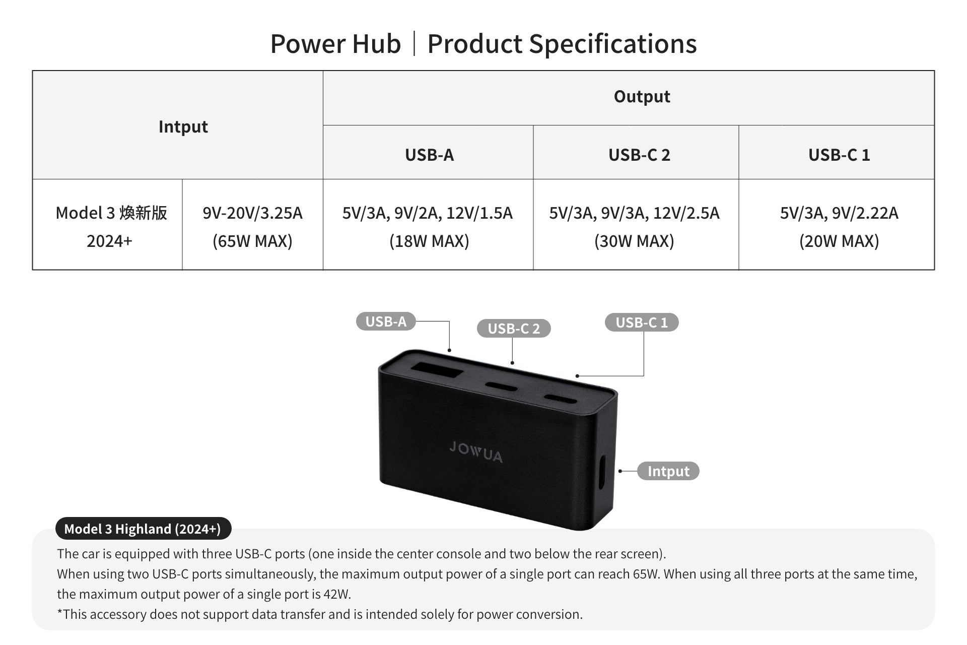 The JOWUA Under Screen Invisible Station features USB-A and USB-C ports with power up to 30W and up to 100W respectively. It's compatible with Tesla Model 3 Highland (2024+).