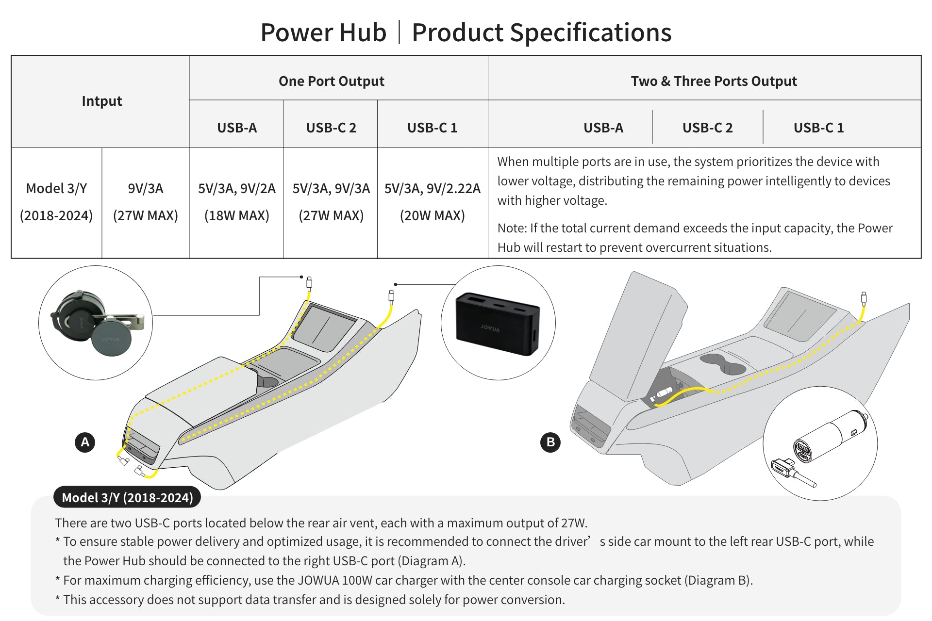 Diagram showing power specifications for the JOWUA Under Screen Invisible Station used in a vehicle's rear center console. It details USB port outputs (USB-A, USB-C) focused on Model 3/Y (2018-2024), including cable routing diagrams, a USB-C port image, and concealed storage solutions.