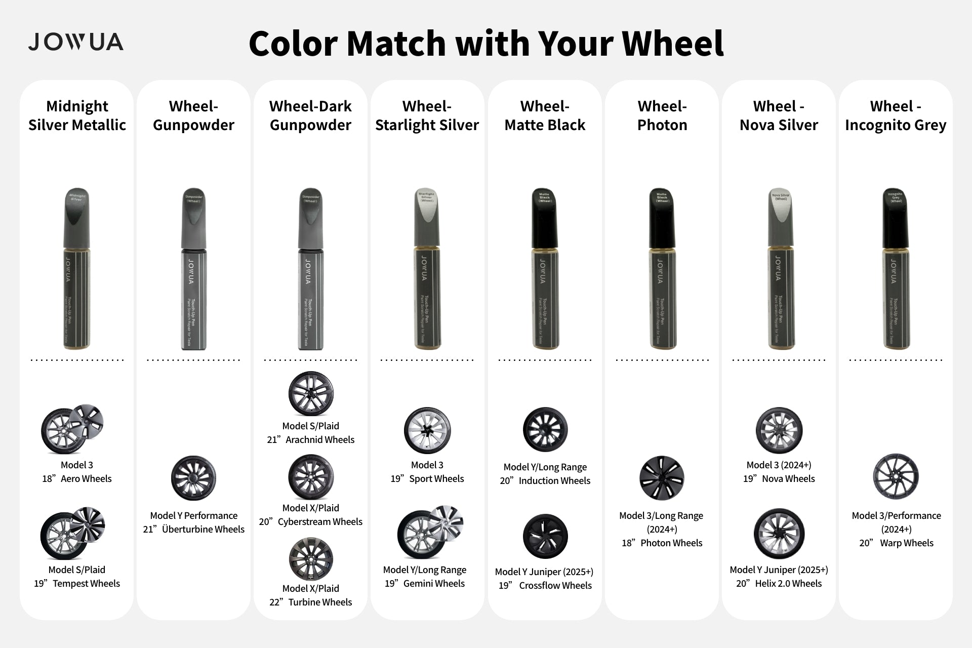 A chart titled "Color Match with Your Wheel" showcases eight wheel cap color options, their images, names, compatible models, and a wheel illustration against a light gray background with tips on covering paint chips or fixing scratches using JOWUA's Touch-up Paint for Tesla Model S/3/X/Y (2 pieces).