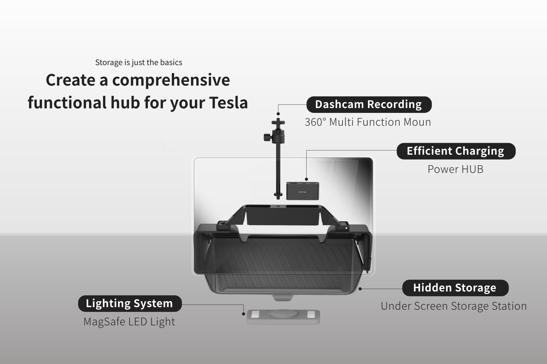 Elevate your driving experience with the JOWUA Model Y Juniper Premium Bundle (Right Hand Drive Version), featuring a 360° dashcam, Power HUB charging, hidden under-screen storage, and deluxe MagSafe LED lighting.