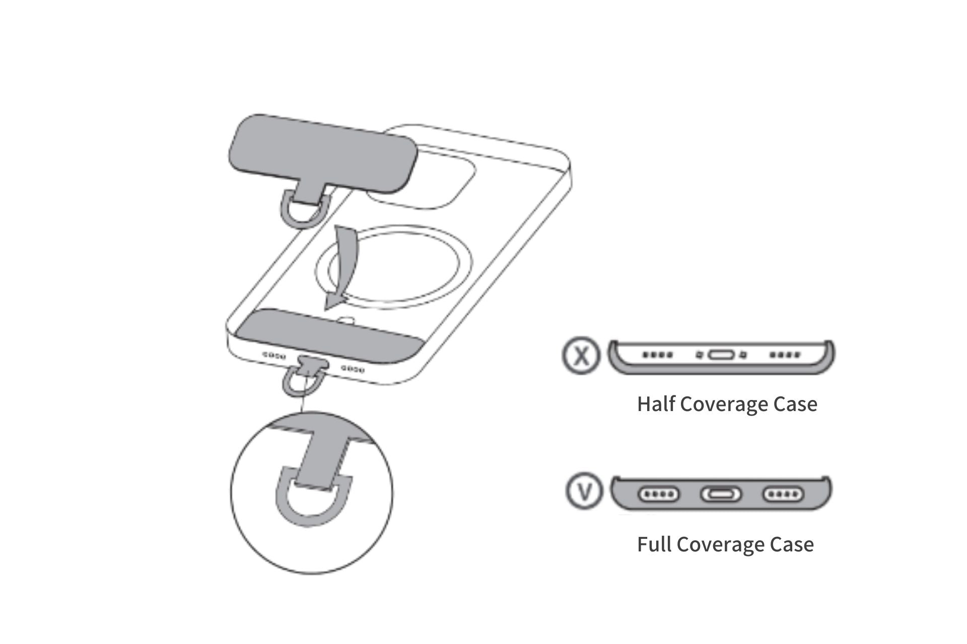 Illustration showcasing two types of JOWUA iPhone cases: the "iPhone Case for Tesla Car Mount with MagSafe + Phone Tether Tab Set (iPhone 16 Series)" offers half coverage with MagSafe compatibility, featuring side openings, while another case provides full coverage for rugged protection, completely enclosing the sides. Each is depicted in cross-sectional view to emphasize their different coverage levels.