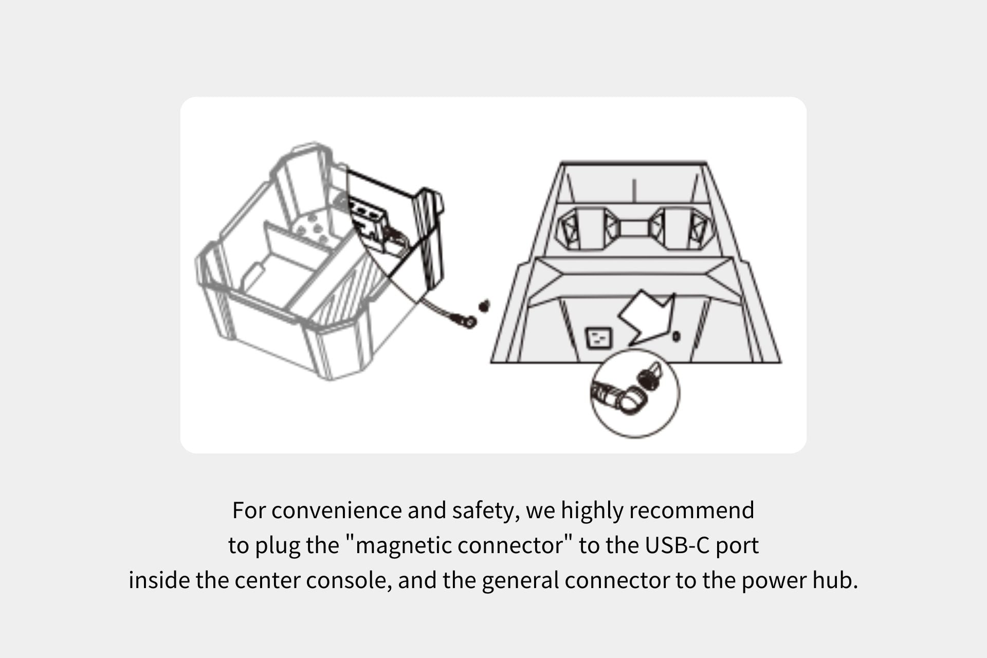 The diagram shows how to connect a magnetic connector to a USB-C port in your console and another to a power hub, possibly next to your JOWUA Center Console Set (Tesla Cybertruck). The text below confirms the convenience and safety of these connections.